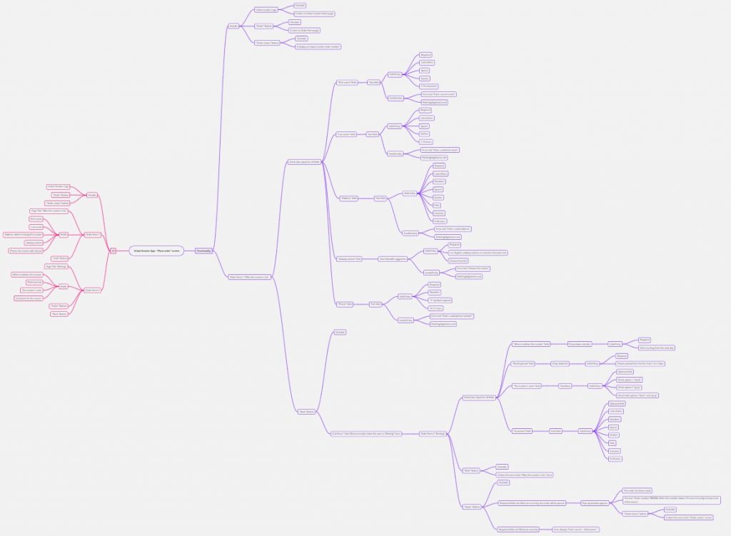 project9 mind map